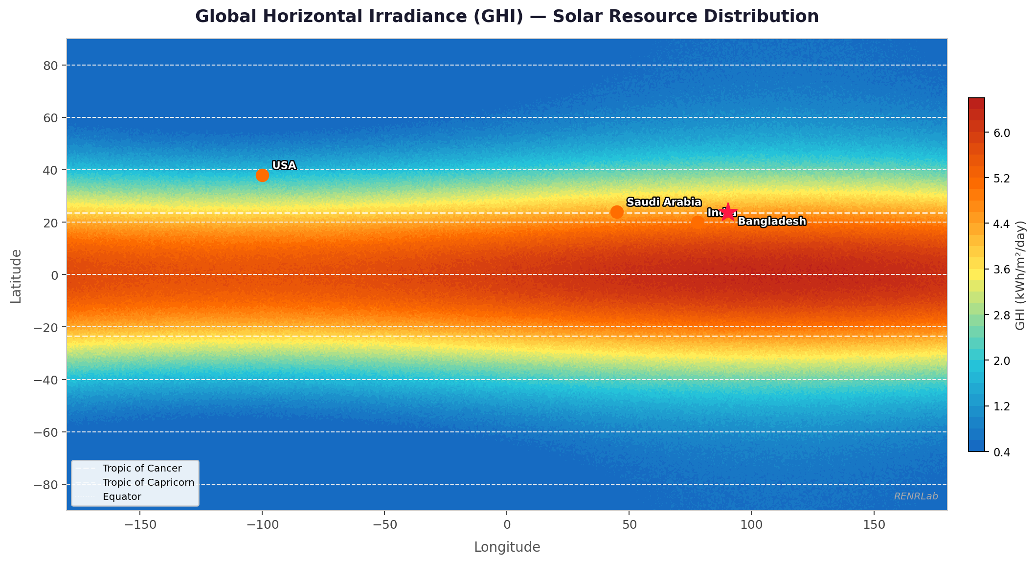 Figure 6 — Global Horizontal Irradiance Distribution